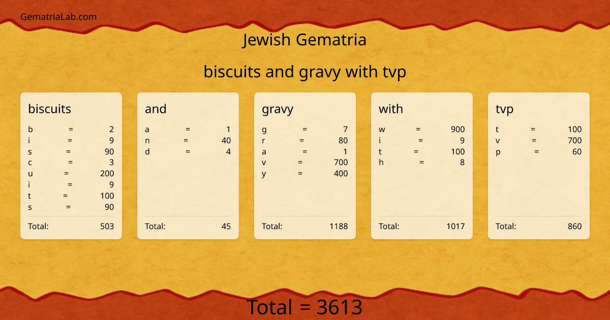 biscuits and gravy with tvp in jewish Gematria
